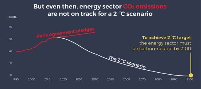 WEO2016Infographic - copia